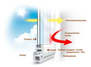 ��� �������� ����� ����� �� 70 ������? ����������� ��� ���� ThermoLayer - ����������� 1