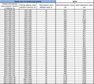 ���� ��������� ��� ������ ��� �������� ����������� � ��������� ������������� - ����������� 1