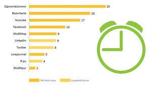 ���� �������������� �� ���� �������� - ����������� 1