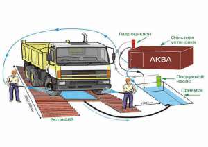 ����� ��� ������� ��������� ���������� - ����������� 1