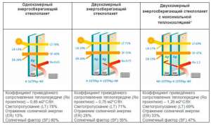 ����� ������ ���������� �� ��������������� �� ������������. - ����������� 1