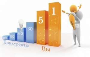 ������ ���������� ���������� ��� �������. - ����������� 1