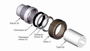 ������� Gebo - ����������� 1