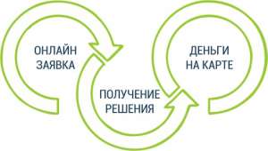 ������� ������ �� �������� ���� - ����������� 1