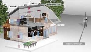 ������� ��������� ������ - ����������� 1