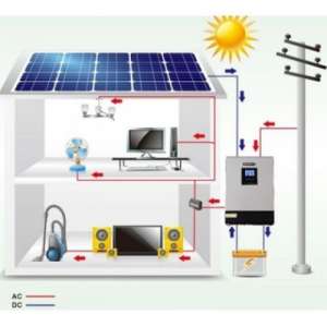 ������� ����������� � ���������� �������������� (���) ����. - ����������� 1