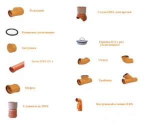 ��������� ����� ��� �������������� �� ���������� - ����������� 1