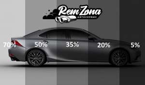 ��������� ������������� ����� �� 2500 ���. � ������ - ����������� 1