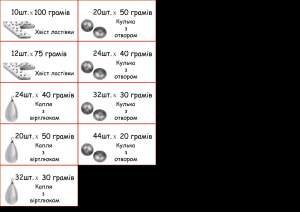 ���������� ����� �������� ������. - ����������� 1