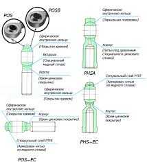 ���������� ��������� ����������� - ����������� 1