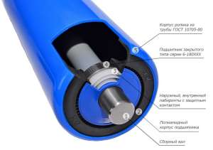 ����������. �����������. ����� ��������. ������������ - ����������� 1