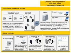 ����������� � ��������� ���� ������� Metrix - ����������� 1