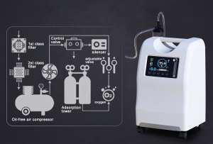 ����������� ������������ Olive �� 10 � (OLV-10A) - ����������� 1