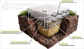 ������������ ���������� - ����������� 1